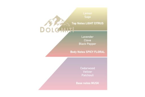 Saponificio Varesino Dolomiti Rasierseife Beta 4.3 150 gr